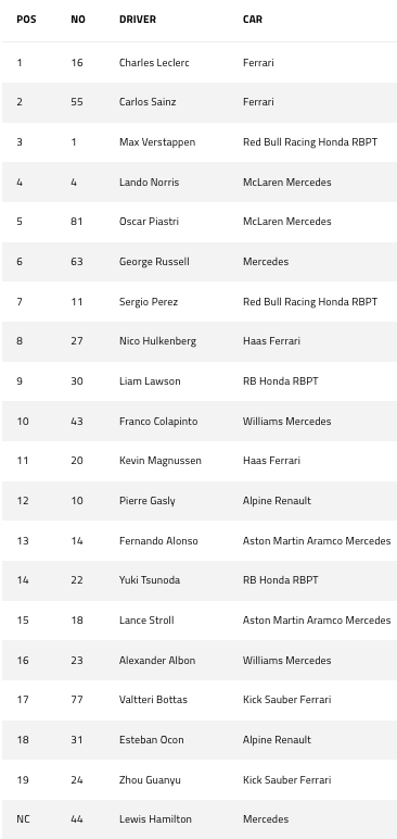 2024 F1 US GP Results